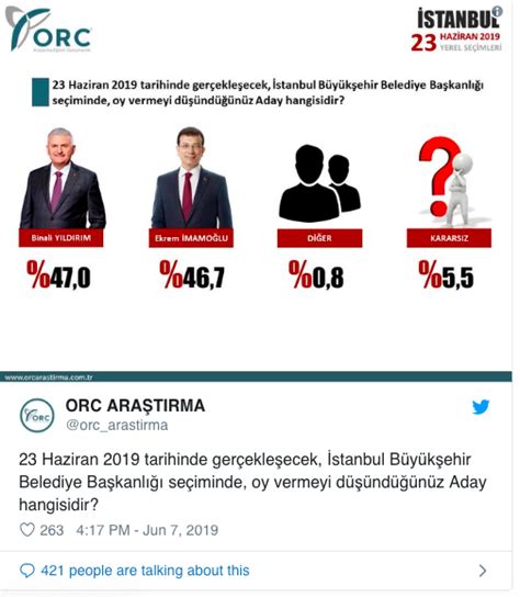 istanbul seçim anketleri son durum 2019